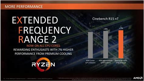 xfr.fr|what is xfr amd.